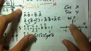 APcen Physics เวกเตอร์ [Vector] 5/6
