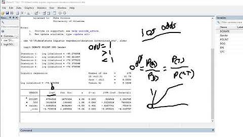 Binary logistic regression using Stata (2018)