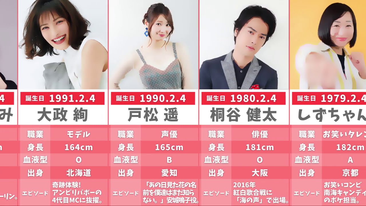 誕生日 2月4日生まれの有名人がひとめでわかる Youtube