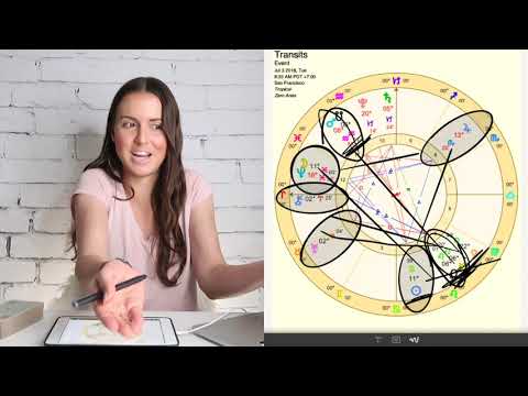 Video: July 3, Horoscope