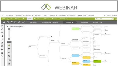 El camino de la Lógica Causal El Grafico Causa efecto