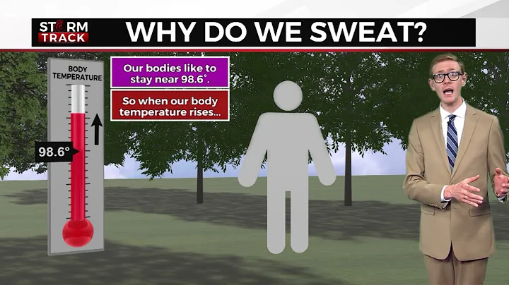 Weatherz School: What is Heat Index