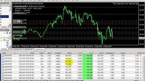 Ubat Forex Robot Forex Ea live trading - download