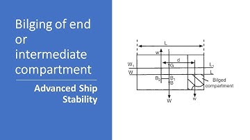 Bilging of end or intermediate compartments - Ship Stability