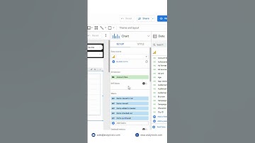 Day 16/21 - Ecommerce Funnel in Looker Studio: Measure User Journey