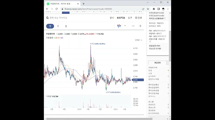009200무림페이퍼 주가 전망 및 차트 분석