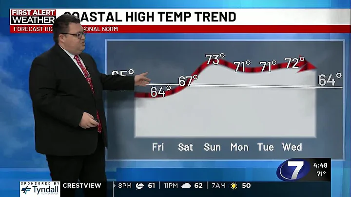 Thursday evening weather 12-18-25