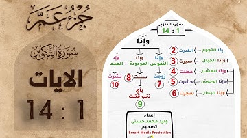 حفظ جزء عم | بالخرائط الذهنية | سورة التكوير | الايات 1 : 14 #حفظ_القرآن_الكريم