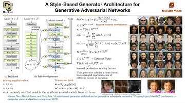 StyleGan (Prelude) | Lecture 65 (Part 7) | Applied Deep Learning (Supplementary)