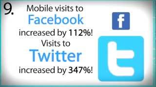 Miami Responsive Mobile Web Design | Mobile Websites Florida Keys screenshot 3