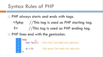 Introduction of PHP | DWPD | 3350702 | Kadi Sarva Vishwavidyalaya