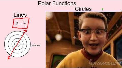 AP Precalculus – 3.14A Polar Graphs