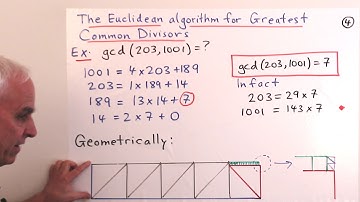 Turn angles, continued fractions and approximate geometry | WildTrig: Intro to Rational Trigonometry
