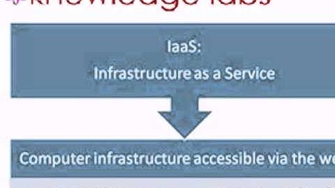 Amazon Elastic Compute Cloud (EC2)  Training @ VICTORYSOST