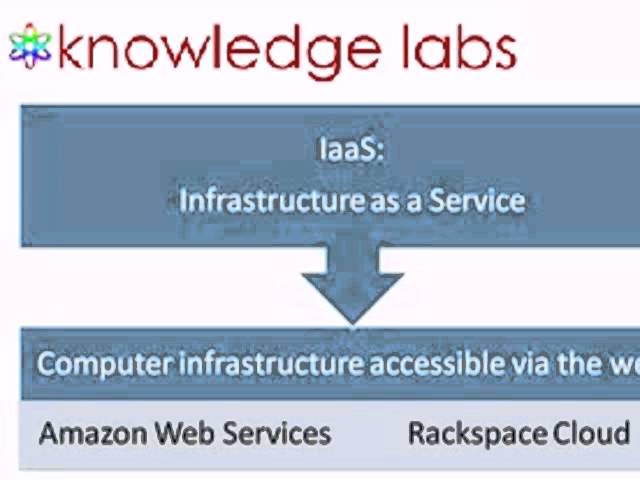 Amazon Elastic Compute Cloud (EC2)  Training @ VICTORYSOST