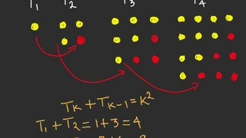 Triangular Numbers (III)