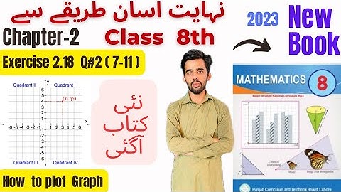 Exercise 2.18 | #Q2 | Class 8th Math New Book 2023| How to plot the Graph of linear equation