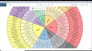 Feelings Wheel EPSEA