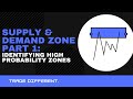 Supply and Demand part 1 - How to identify high probability zones