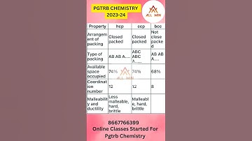 #pgtrb #allwin #solidstate #trb #bcc #ccp #hcp