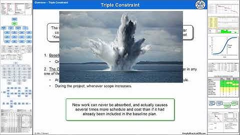 The Project Management Triple Constraint