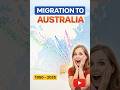 How the World Moved to Australia (1950-2025) | Real Data