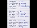 #spokenenglish #Tenses English grammar #verb-read #✍️👍🏻👍🏻