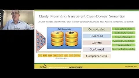 Using a Semantic Layer to Democratize the Enterprise Data Lakehouse  Webinar w Stardog & Databricks