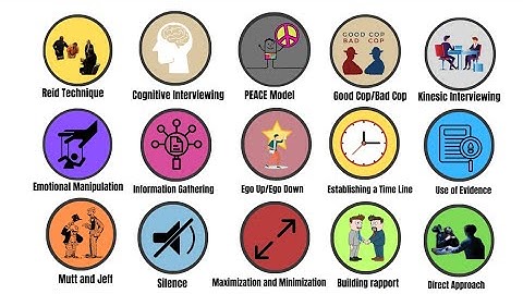 Every Interrogation Technique Explained in 5 Minutes