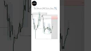 Proper Smc setup advance level #smc #trading #liquidity #forex #stockmarket #daytrading #shorts #1m