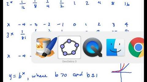 EF04 Examining Graphs of Exponential Functions Part 1