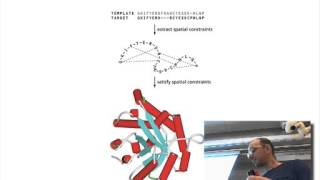 Homology modeling (part 2)