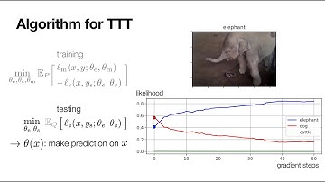 Test-Time Training with Self-Supervision for Generalization under Distribution Shifts