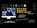 Profit Trailer : Update #39  Bitcoin Trading Bot  Bitrrex Binance & Poloniex Cryptocurrency Bot