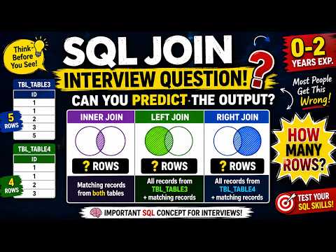 SQL Interview Question | Predict the JOIN Output (INNER vs LEFT vs RIGHT JOIN)🔥| Part 12