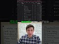 Open Source Models Are Now Beating GPT-4o in Web Dev