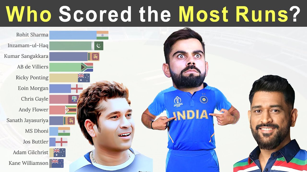 Top 10 Indian Batsmen with Most Runs in ODI Cricket History - YouTube