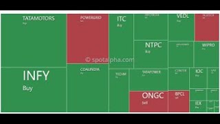 HEATMAP LARGE PRICE STOCK  NSE  STOCK GOOGLE SHEET EXCEL SHEET  FORMULA #ipo #trading #stockmarket