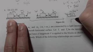Physics 2004 HKCEE MC 5 D