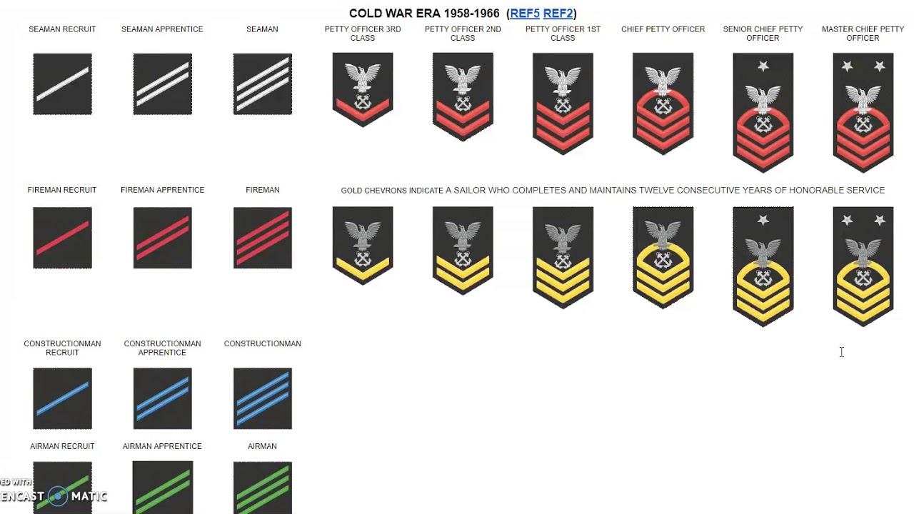 Navy Enlisted Insignia Chart