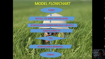 Monitoring jaringan menggunakan aplikasi zabbix