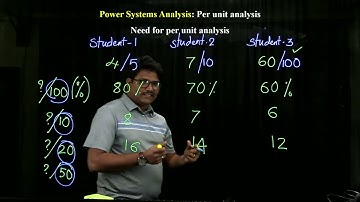 Power Systems || Per Unit Analysis - Part 1 || Introduction