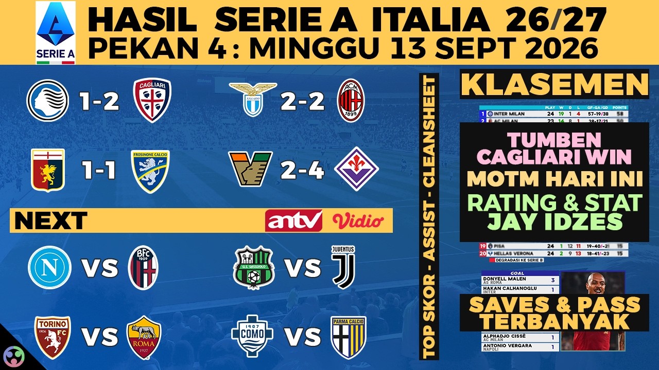 HASIL LIGA ITALIA 2026 TADI MALAM - ATALANTA VS CAGLIARI, LAZIO VS MILAN, SERIE A KLASEMEN, JADWAL