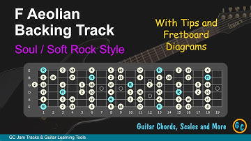 F Aeolian Jam Backing Track for Guitar with Tips and Diagrams