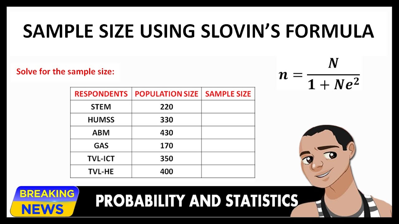 slovins formula