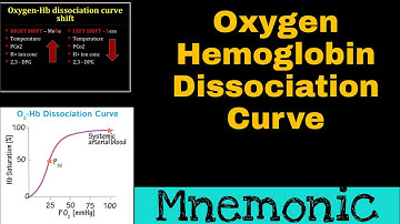 Oxygen Hemoglobin Dissociation Curve Mnemonic | ODC Easy | Mnemonic For ODC Curve