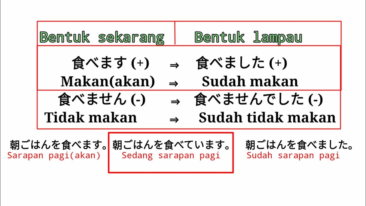 Pelajaran Bahasa  jepang  Keterangan bentuk sekarangdan 