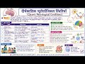 Cronic Neurological Conditions #Shabnam_bano |#special_education_needs
