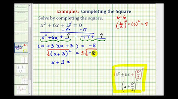 Ex 3: Completing the Square - Complex Solutions