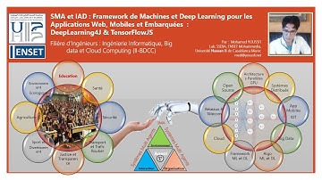 Part 3- Nd4J for Parallel Computing in GPU Architecture for Linear Algebra